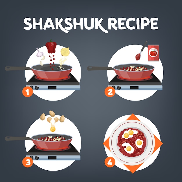 Proces przygotowywania dania